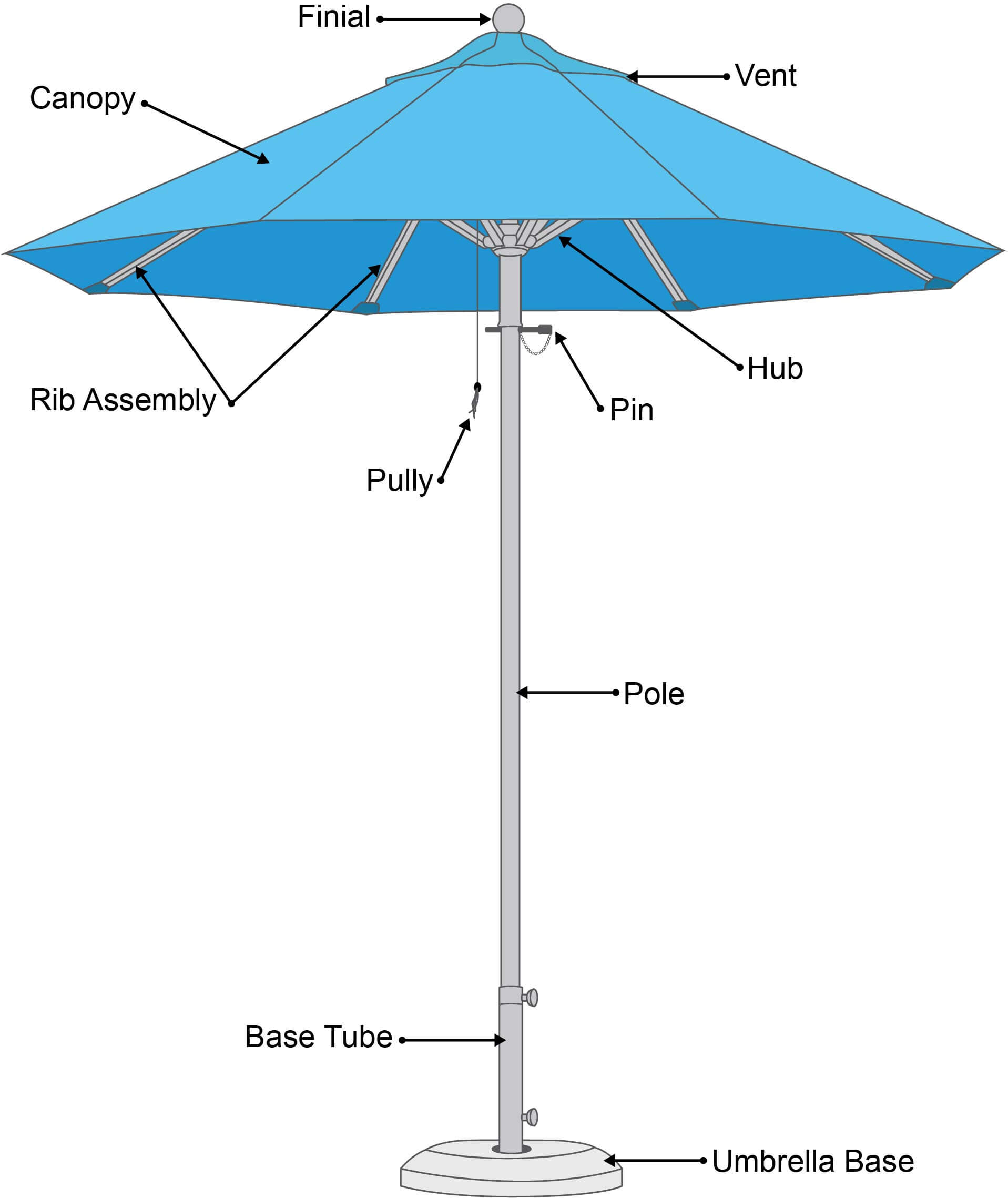 Parts of an Umbrella