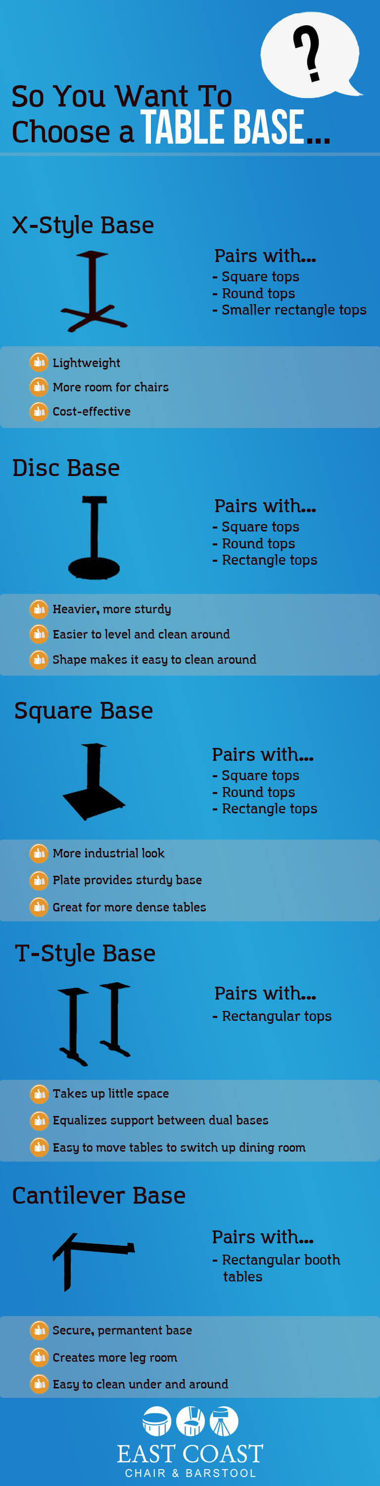 Common restaurant table base styles