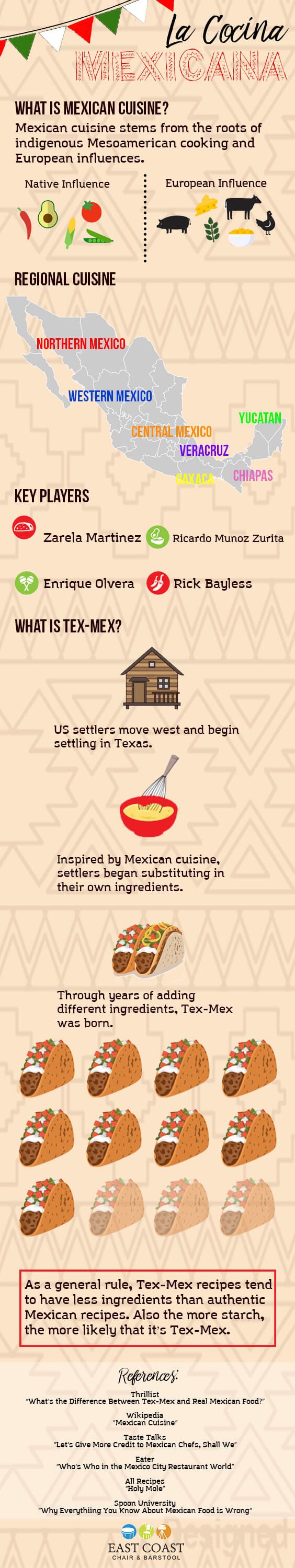 Mexican Cuisine Traditions